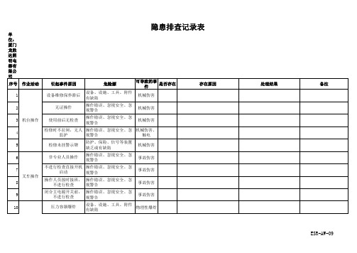 安全隐患排查记录表