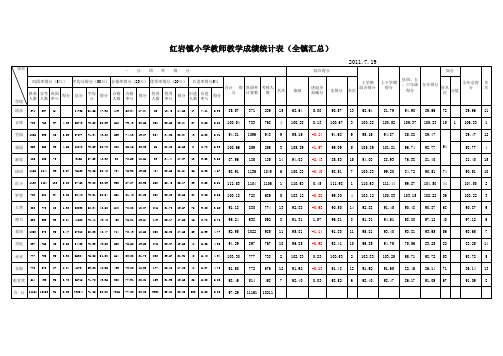 2010-2011年下学期期末成绩册(综合)