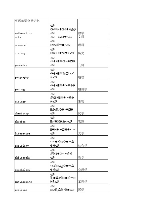 英语单词分类记忆(带音标)