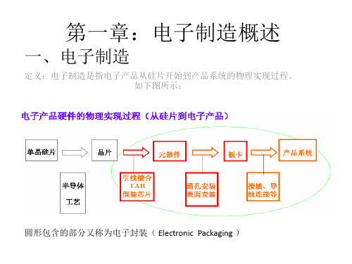 微电子组装技术基础PPT