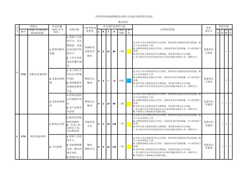 配电房安全风险分析、分级管控信息表