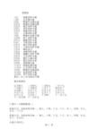 佛教斋期表