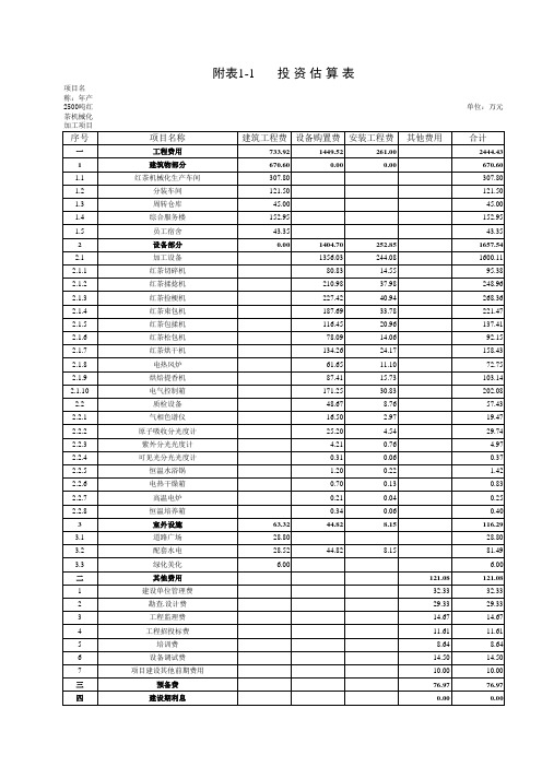 【农业产业化专项发展资金项目】年产2500吨红茶机械化加工项目
