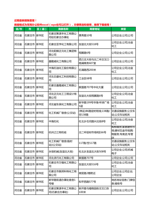 2020新版河北省石家庄市新华区化工厂工商企业公司商家名录名单黄页联系方式大全23家