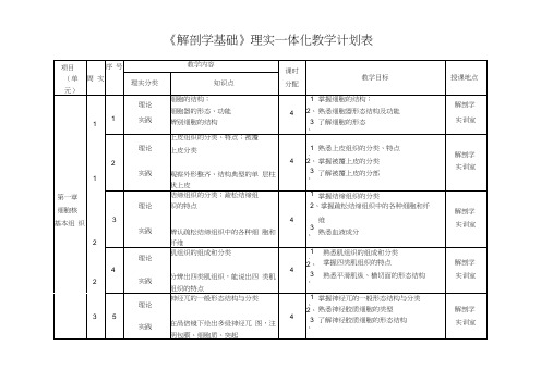 理实一体化教学计划表