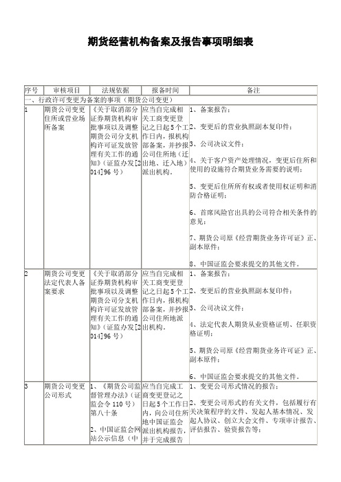期货经营机构备案及报告事项明细表