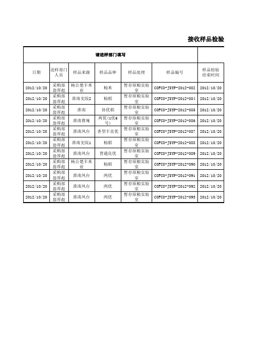 10.20接收样品登记表(原粮)