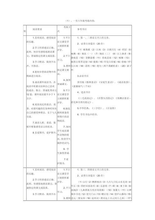 古诗考级内容