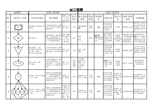 QC工程图