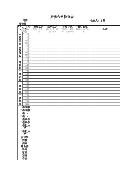 酒店厨房六常检查表