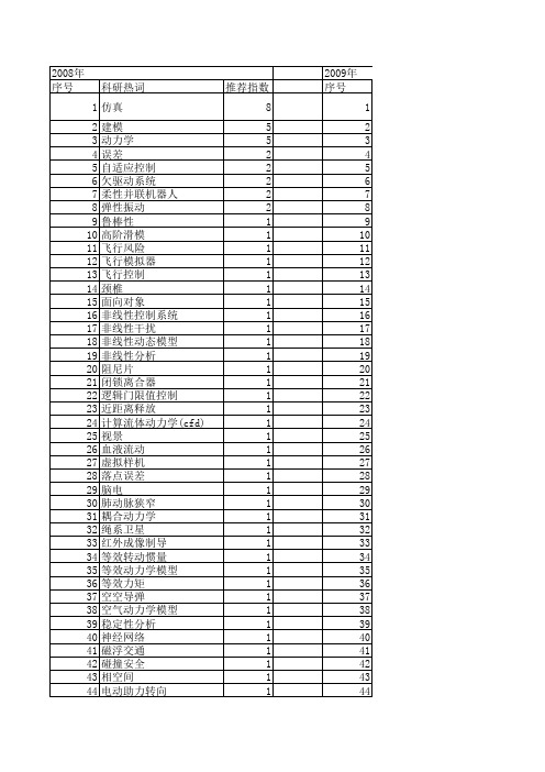 【系统仿真学报】_动力学特性_期刊发文热词逐年推荐_20140724