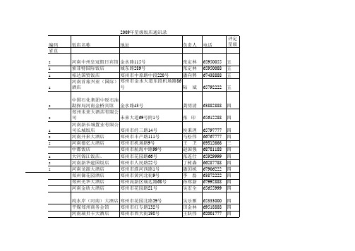 河南最新星级饭店通讯录