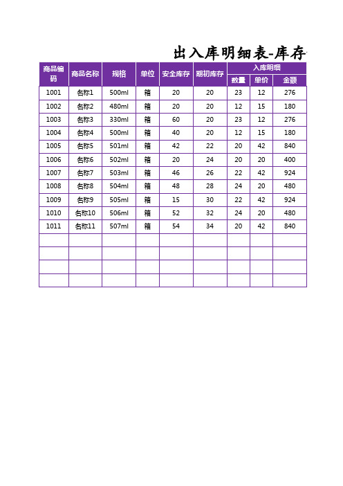 出入库明细表-库存预警