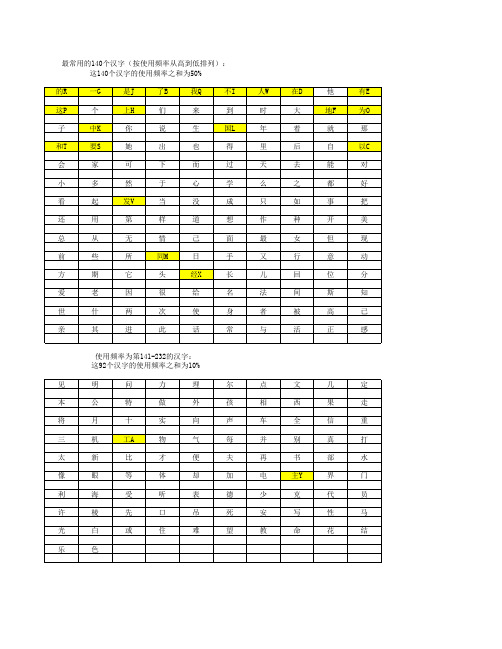 五笔字型500个常用字练习