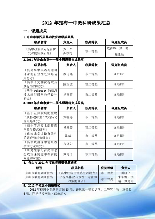 2012-年定海一中教科研成果汇总
