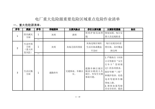 电厂重大危险源重要危险区域重点危险作业清单