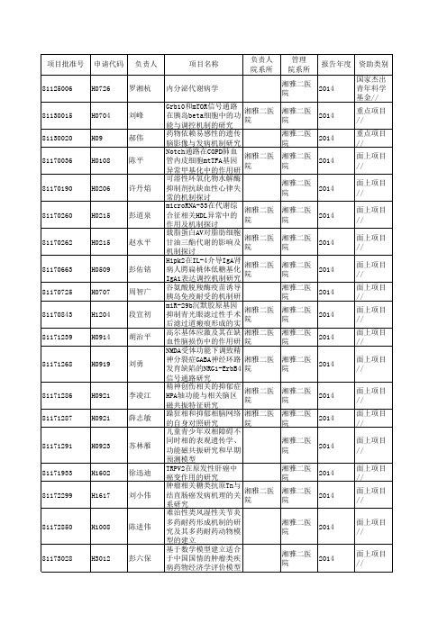 1_2014年度国家自然科学基金进展报告项目清单_xlsxxls