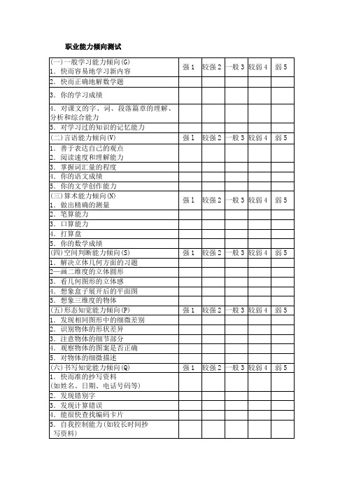 职业能力倾向测试分析