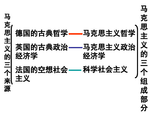 专题一1斯密的理论贡献和主张
