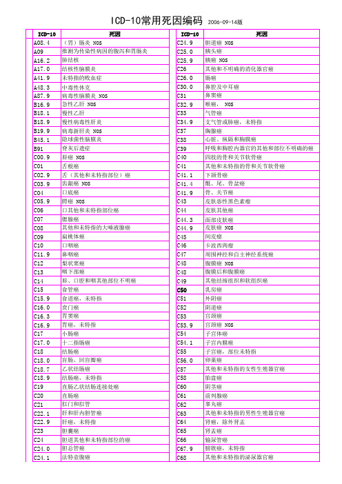 ICD-10常用死因编码