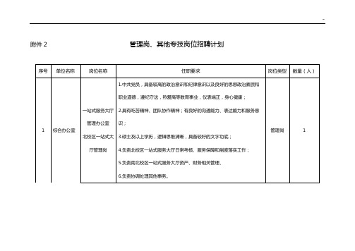 西安电子科技大学人事处西电人事处人事人才信息网