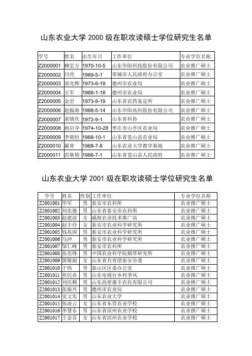 山东农业大学2000级在职攻读硕士学位研究生名单
