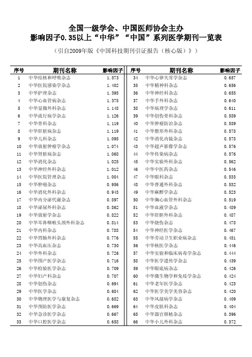 全国一级学会、中国医师协会主办影响因子0.35以上中华