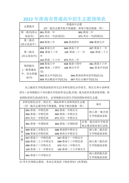 淮南市中考志愿表格