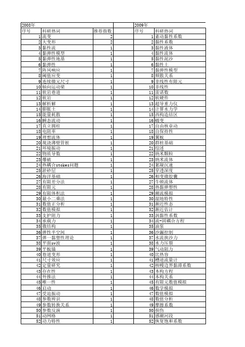 【国家自然科学基金】_黏性系数_基金支持热词逐年推荐_【万方软件创新助手】_20140802