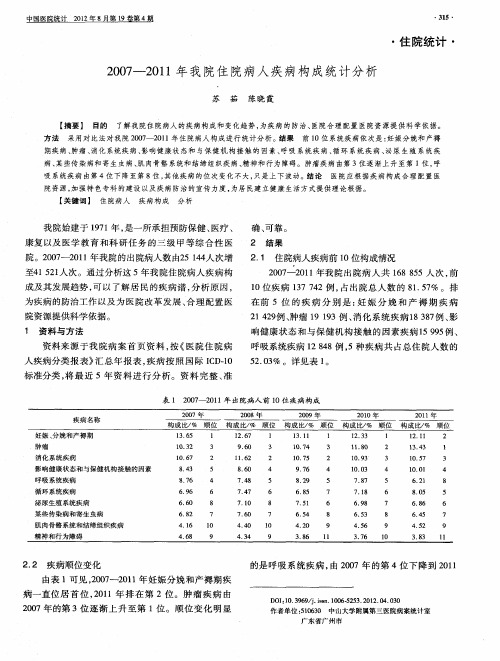 2007—2011年我院住院病人疾病构成统计分析