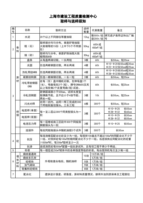 上海市建设工程质量检测中心取样与送样须知