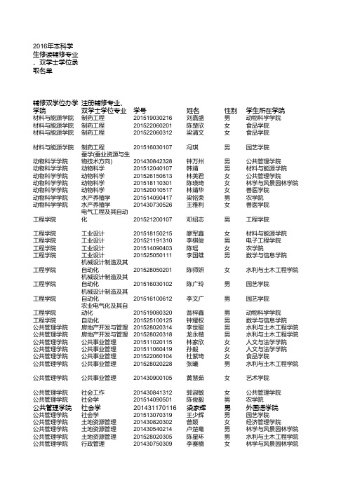 2016年本科学生修读辅修专业、双学士学位录取名单