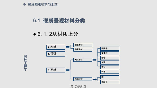 硬质景观材料与工艺汇总PPT课件