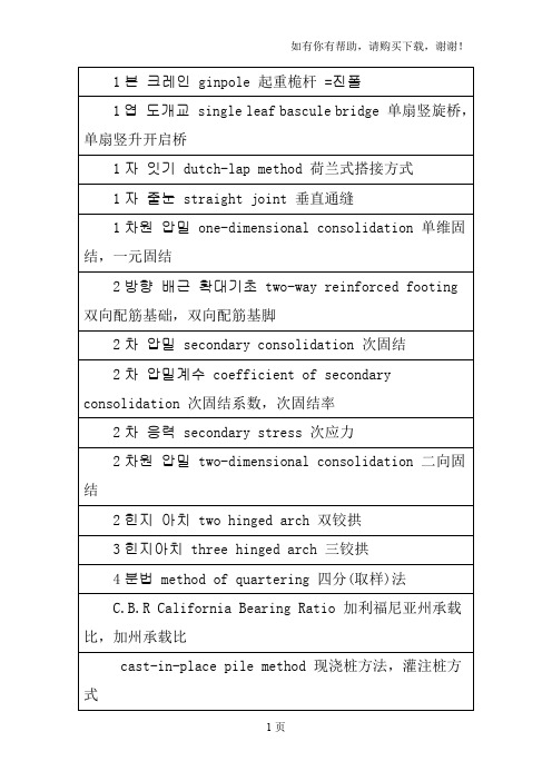 房地产与建筑工程专用韩语词汇