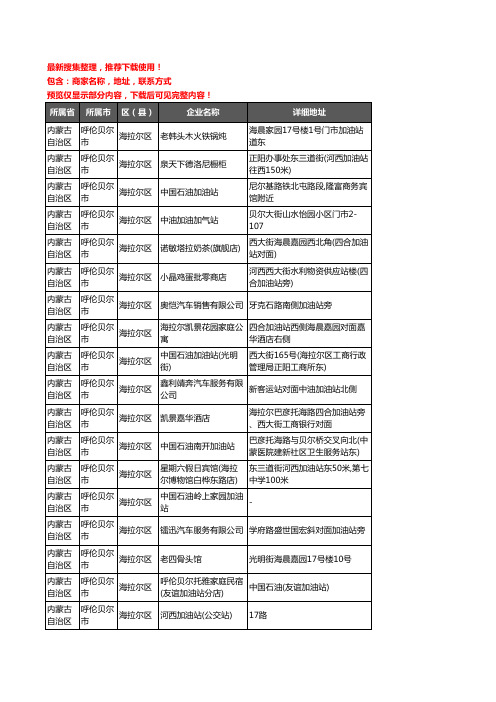 新版内蒙古自治区呼伦贝尔市海拉尔区加油站服务企业公司商家户名录单联系方式地址大全59家