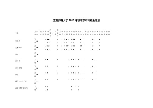 江西师范大学2012年校本部本科招生计划