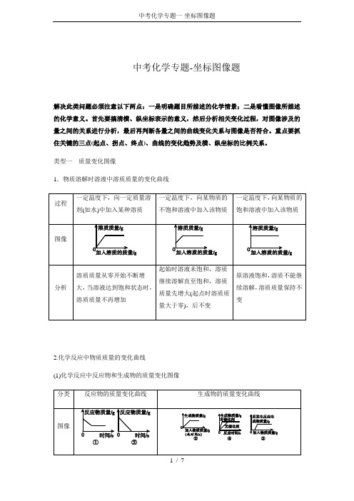 中考化学专题一-坐标图像题