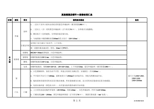 某连锁酒店装饰标准汇总0808
