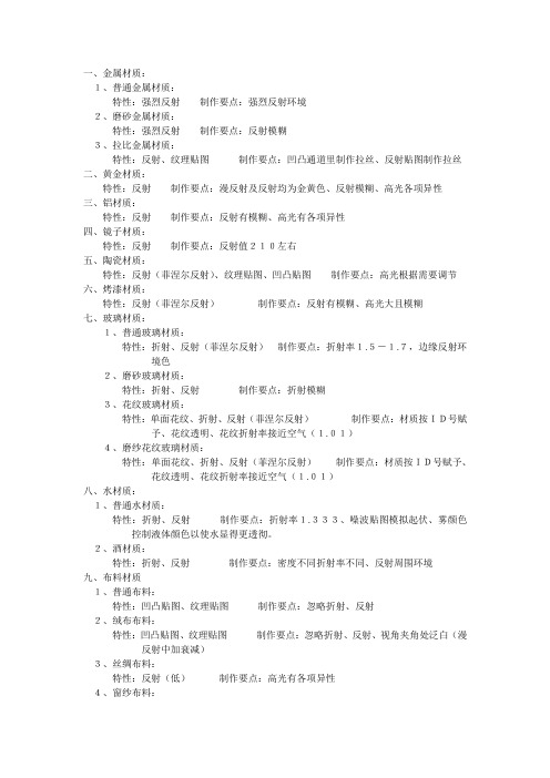 VR材质用法