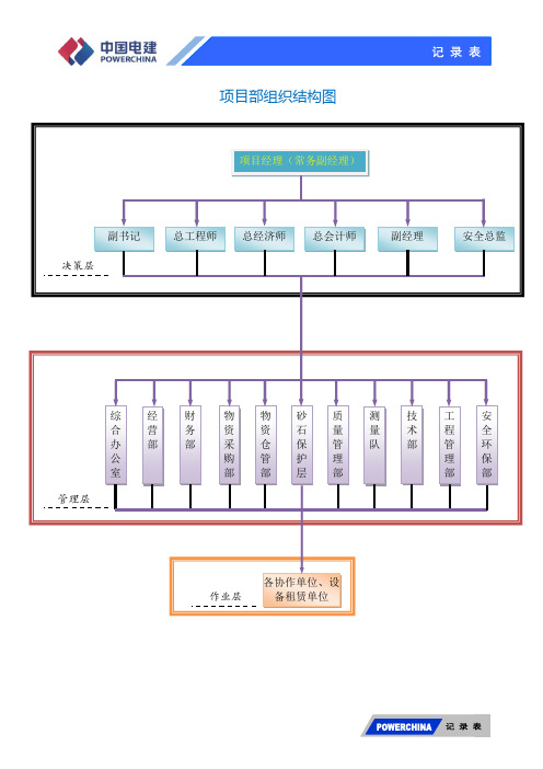安全管理网络图