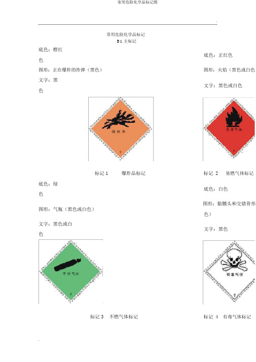 常用危险化学品标志图