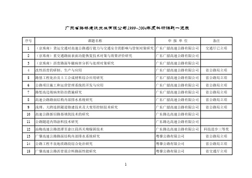 广东省交通集团科研选题2