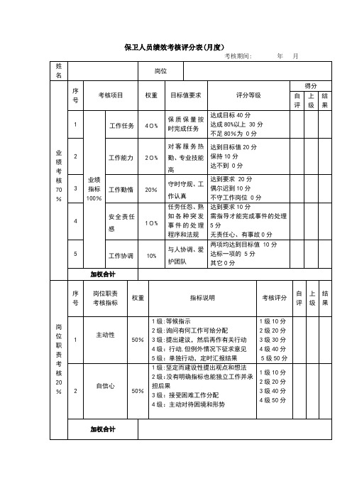 保卫人员绩效考核评分表