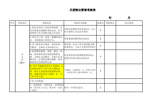 项目月度考核表