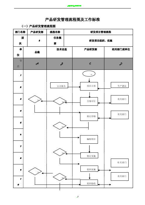 产品研发管理流程图及工作标准