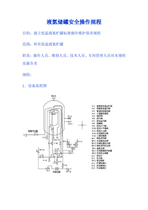 液氮储罐安全操作规程全解-共8页