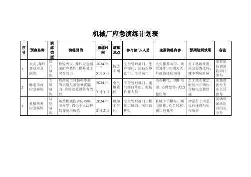 机械厂应急演练计划表