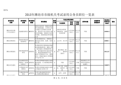 2015年潍坊市各级机关考试录用公务员职位一览表