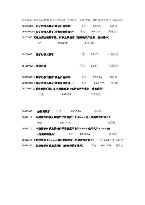 进口矿类常用海关HS编码