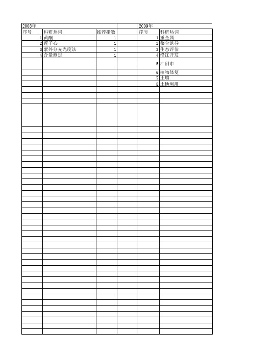 【江苏省自然科学基金】_江阴市_期刊发文热词逐年推荐_20140820